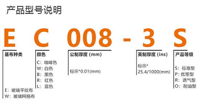 Silicone Sponge Rubber